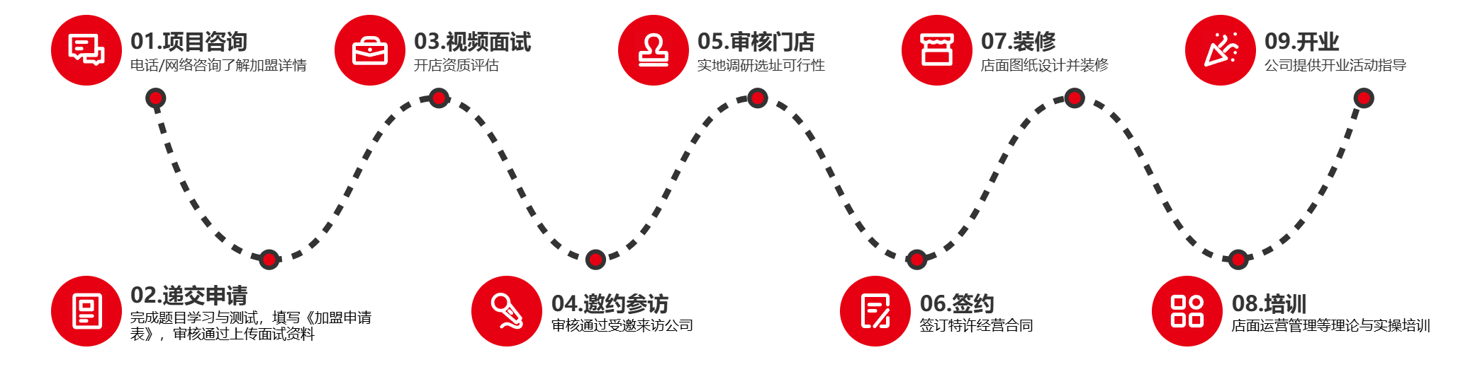 简单九步，开一家赚钱的蜜雪冰城